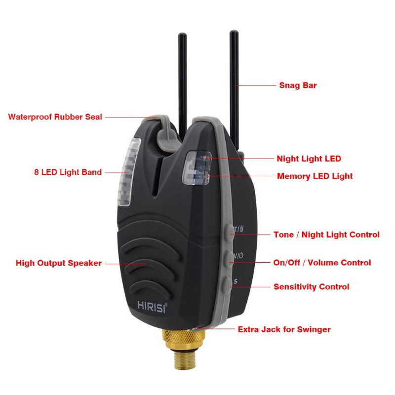 HIRISI Professional Waterproof - Bite Indicator review and price