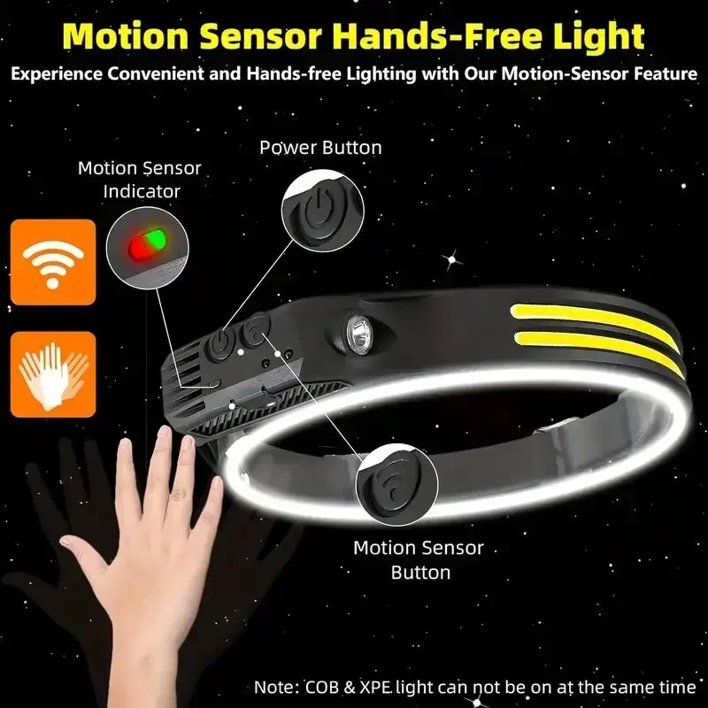LED Sensor Headlamp USB Rechar - Fish Finder Battery review and price