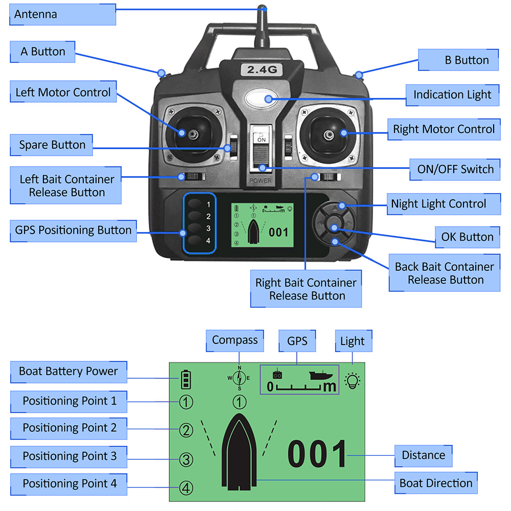 GPS Automatic Remote Control B - Fishing Gps review and price