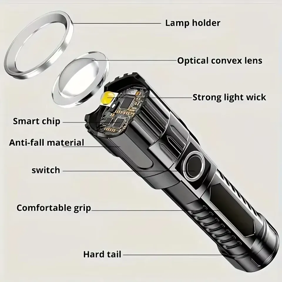 Super Bright LED Flashlight US - Fish Finder Battery review and price